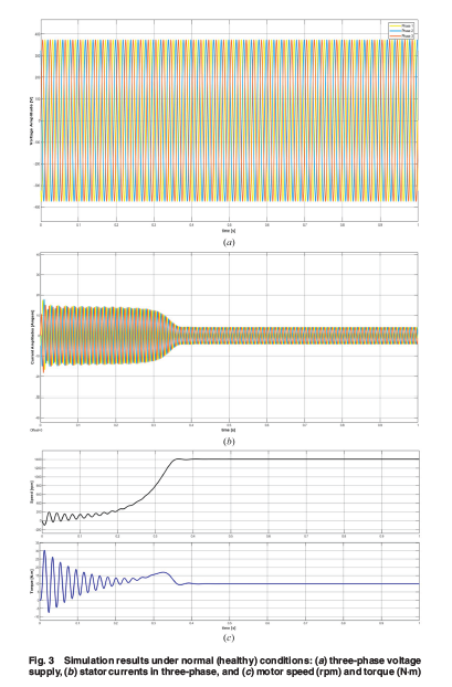 ASMEJournals's tweet image. Deep learning-based fault diagnosis for three-phase induction #motors in #ventilation systems. asmedigitalcollection.asme.org/nuclearenginee…
#deeplearning