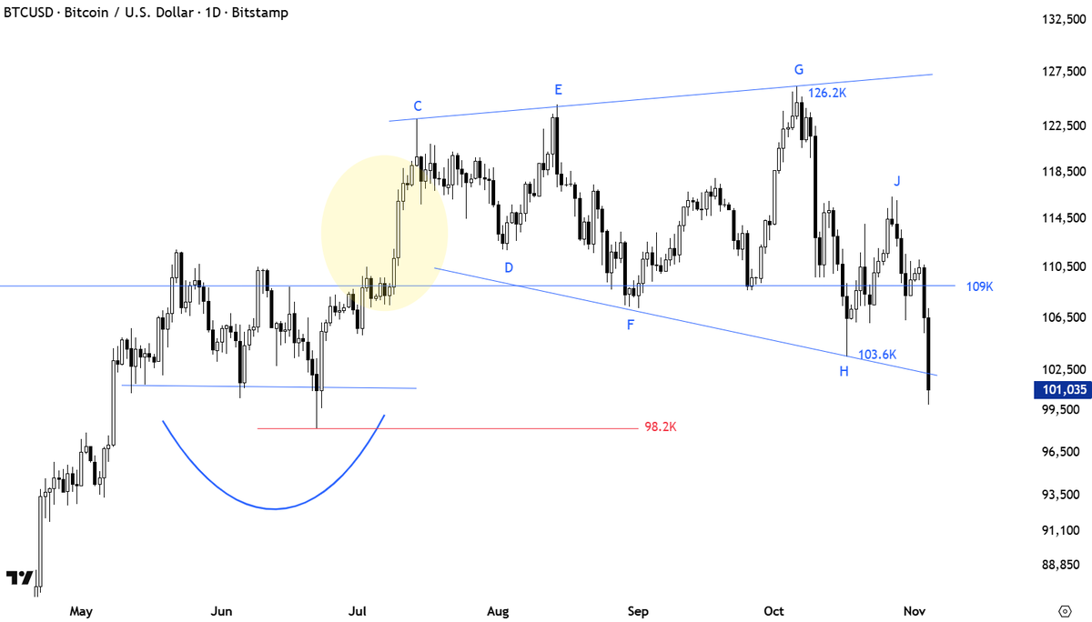 Aksel Kibar, CMT tweet media