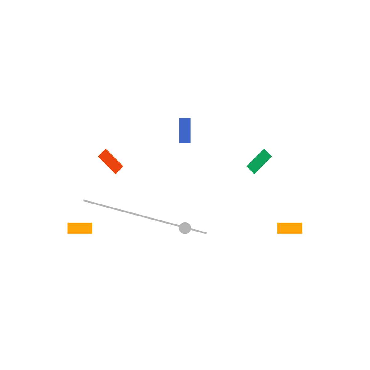 Timing is of the essence, never forget.