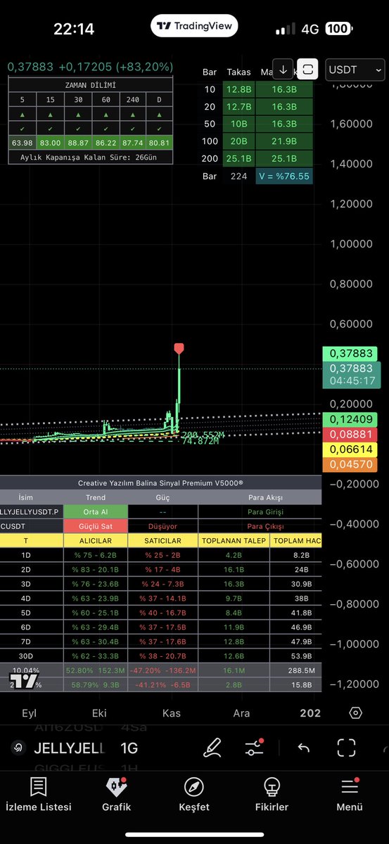 #jelly takibimiz durmak bilmiyor🚀🚀🚀🚀