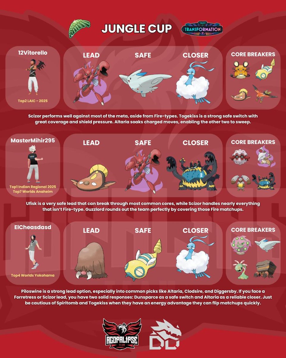 DU Acopalipse tweet media