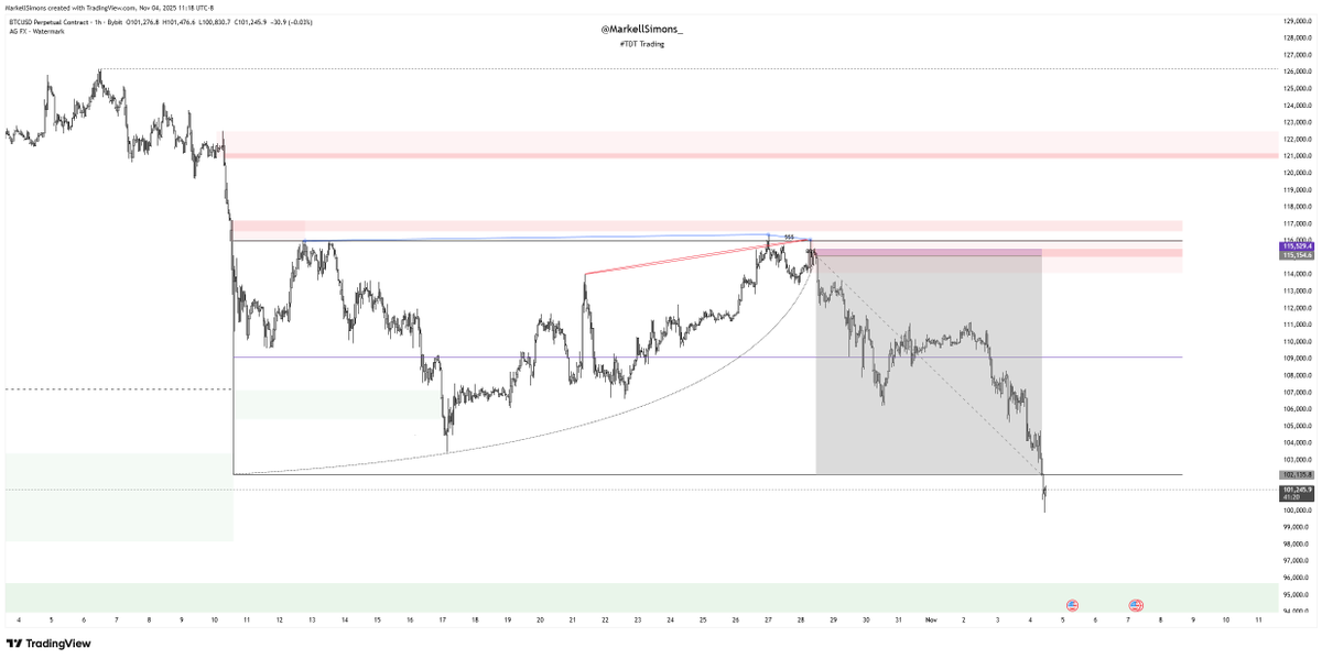 The Disciplined Trader tweet media