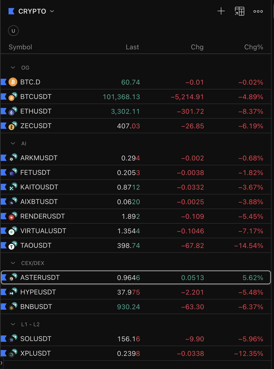 ThinkingAlts's tweet image. only $ASTER in green