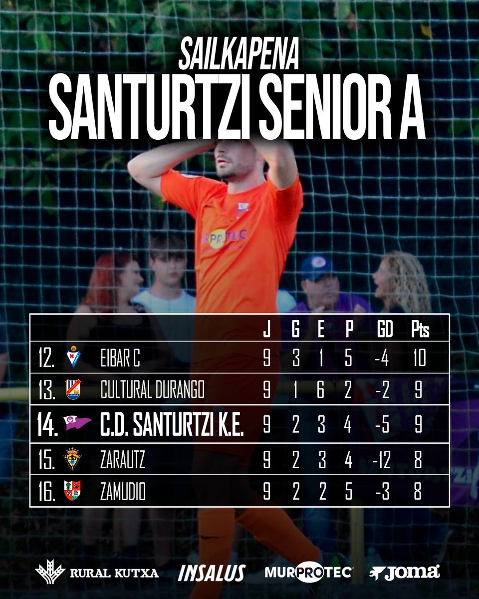 Clasificación del Senior A tras la última jornada disputada 

#santurtziliga #goazenmoreak