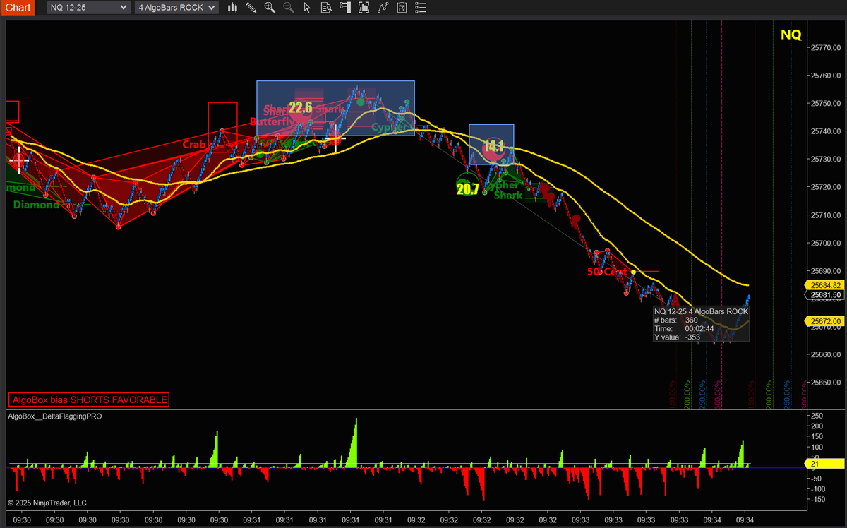 BarrytoValhalla's tweet image. #Algobox conflunce for the win! 👀☯️

Algoboxpro.com
