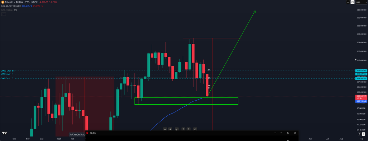 Cryptobi888's tweet photo. Fuck the bears fuck the sellers. Bulls will win no matter what. we have diamond hands. only weak heands will sell. we stay we win!!! https://t.co/ctYPhrgIHj