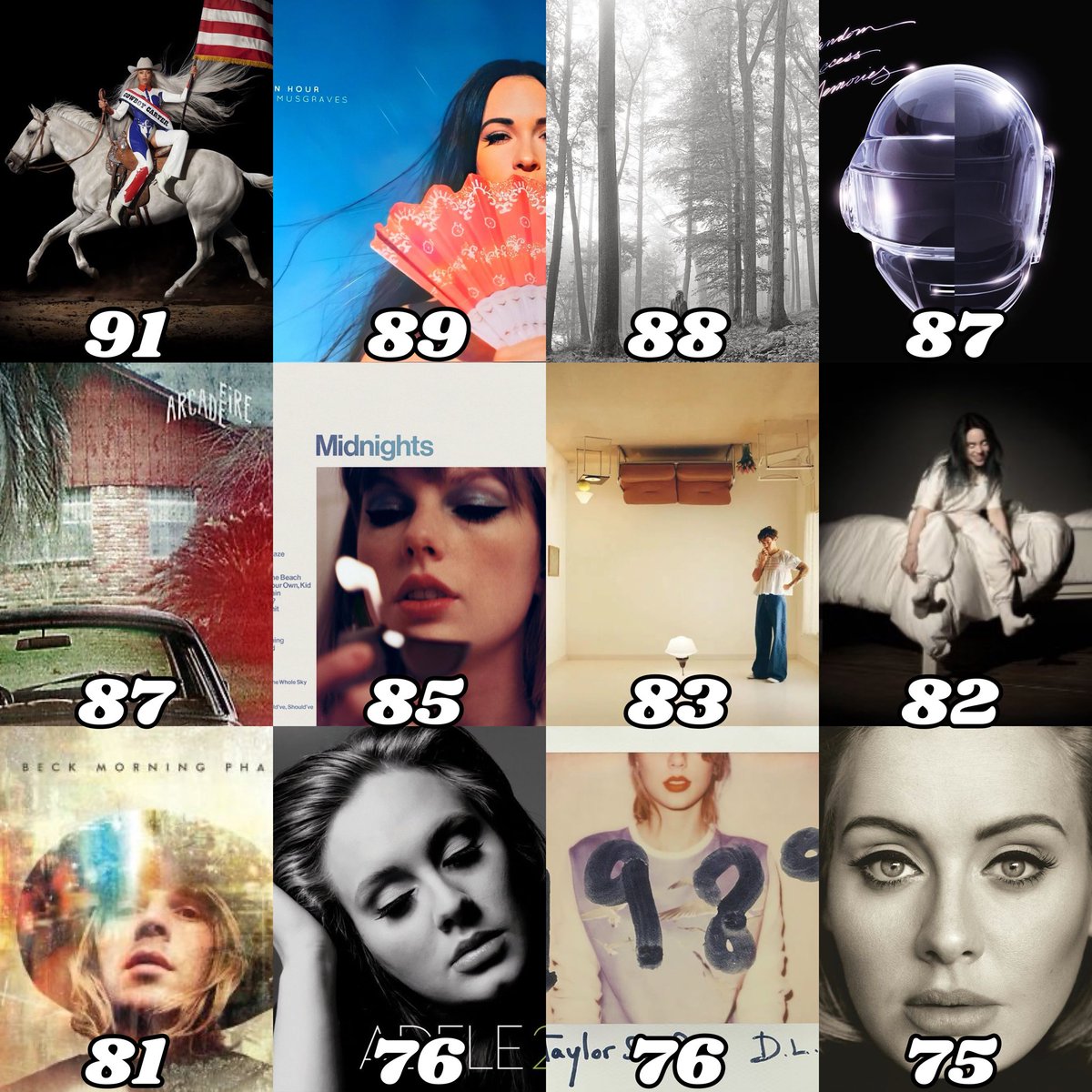 PopFusionHQ's tweet image. Most acclaimed Album Of The Year winners since 2010 (repost):