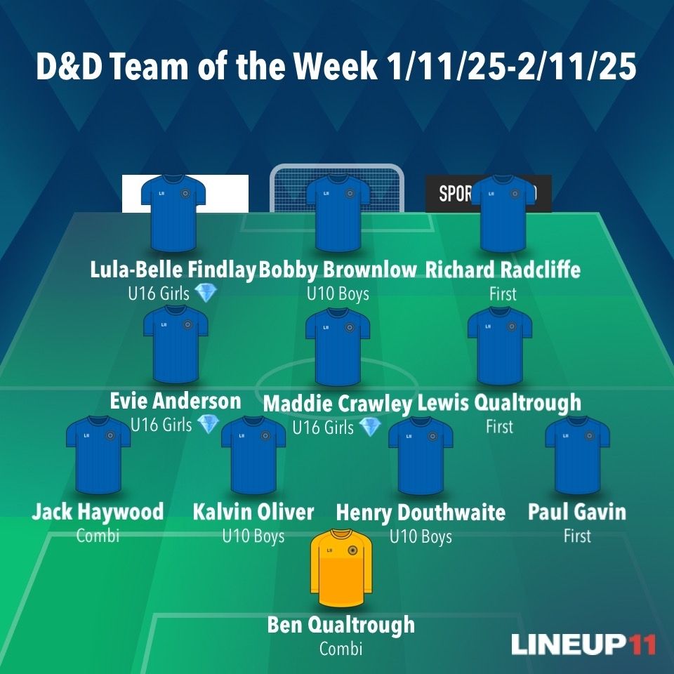 TEAM OF THE WEEK

Congratulations to all who made it into our 8th team of the week of the season.
