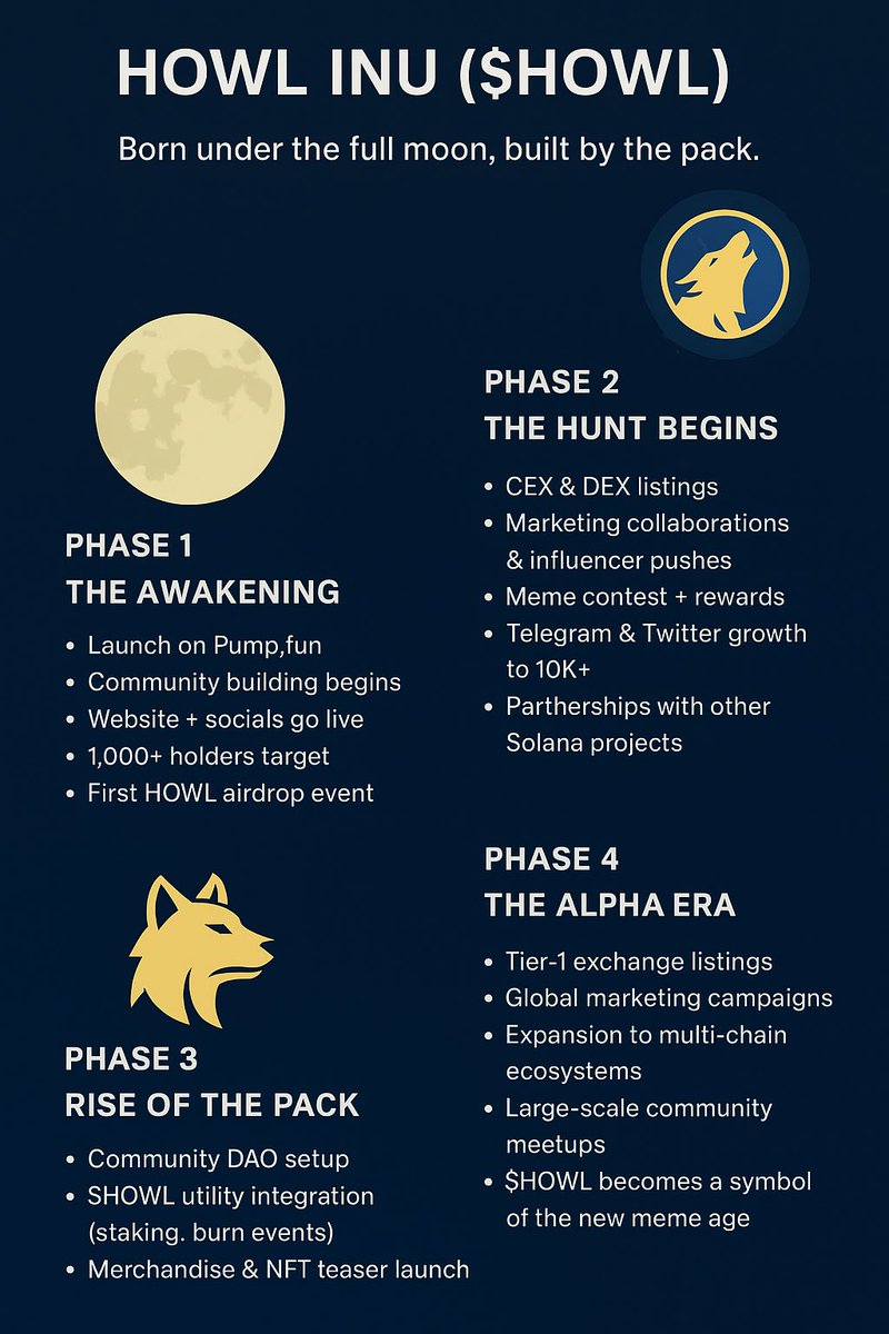 howlinucoin's tweet image. 🌕 The pack has awakened.

🐺 $HOWL is here to lead the memecoin wilderness.

Join the hunt. Hear the HOWL. 🚀

⏬️Pump.fun/GCReo8hpnDgewq…

#HowlInu #HOWL #Solana #MemeCoin #Crypto