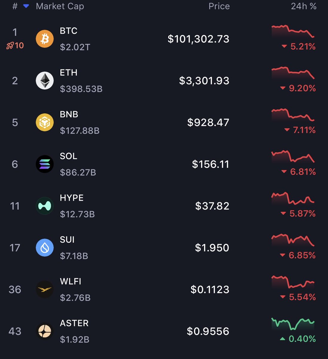 ShiLLin_ViLLian's tweet image. ROTATE TO ASTER IMMEDIATELY!!!