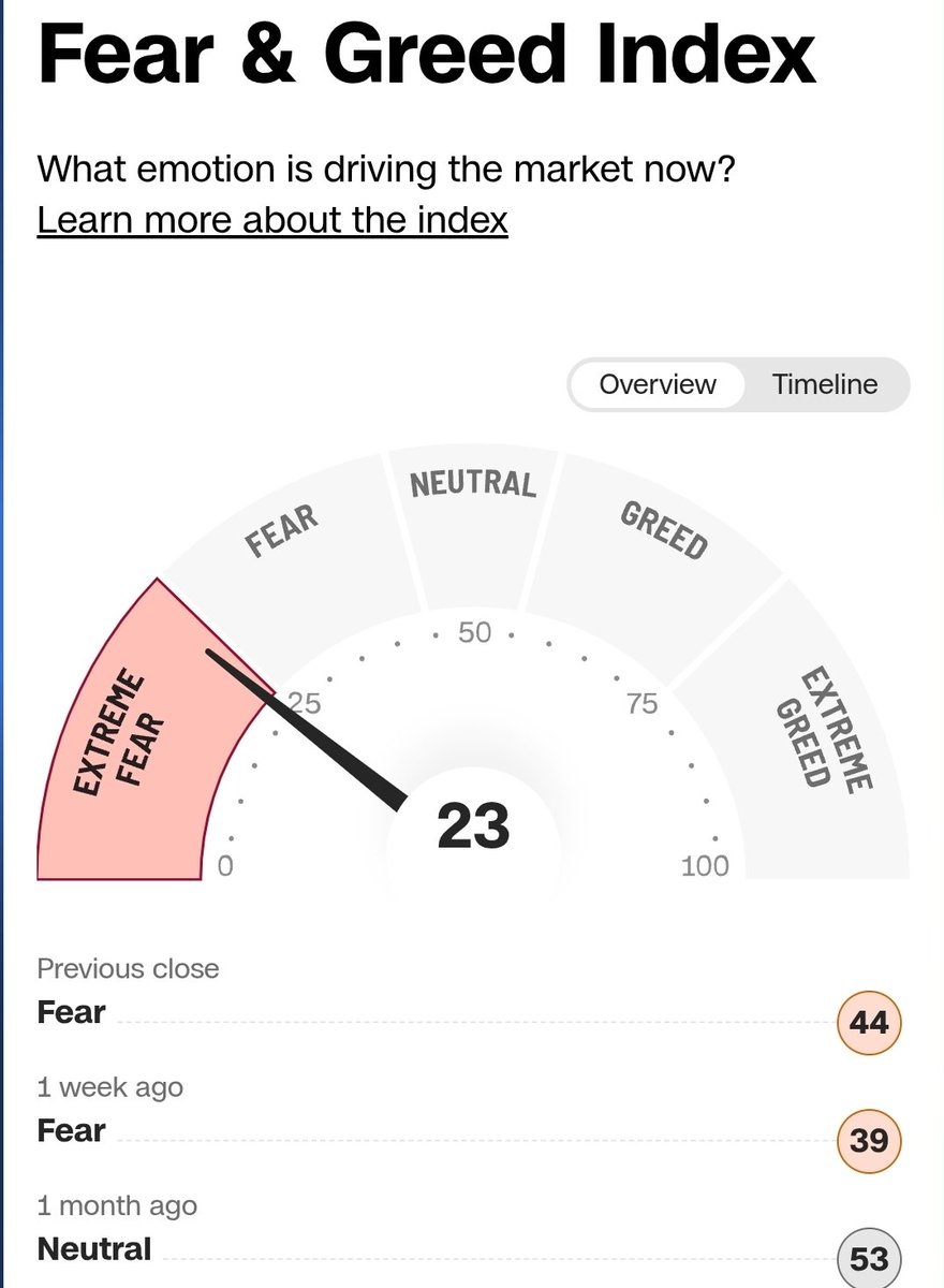 How quickly things change!😱