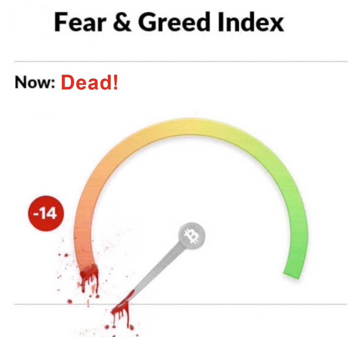 RoaringCock's tweet image. $BTC ....👀