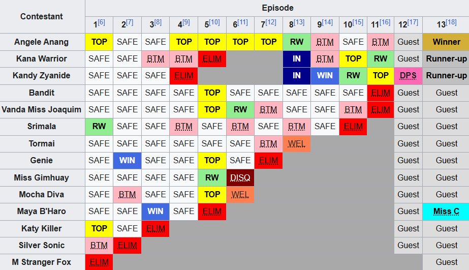 The Boulets looked at Drag Race Thailand 2 and thought.... we can do that faster can't we?

#dragrace #dragulatitans2 #dragula