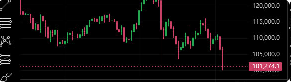 ZoTl5ODt3BTIlOd's tweet photo. With the cryptocurrency market currently in a bear market, should we look for new, valuable coins?
#Bitcoin

#Ethereum https://t.co/70ALXX0H05