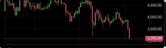 ZoTl5ODt3BTIlOd's tweet photo. With the cryptocurrency market currently in a bear market, should we look for new, valuable coins?
#Bitcoin

#Ethereum https://t.co/70ALXX0H05