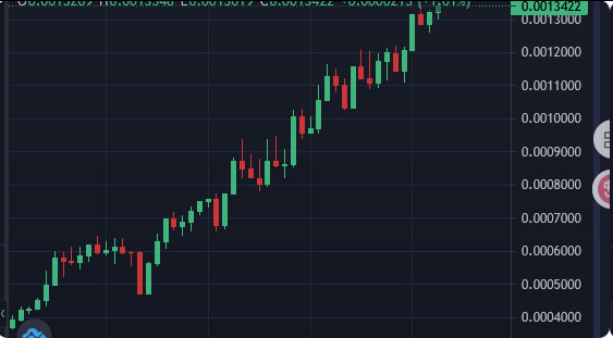 ZoTl5ODt3BTIlOd's tweet photo. With the cryptocurrency market currently in a bear market, should we look for new, valuable coins?
#Bitcoin

#Ethereum https://t.co/70ALXX0H05