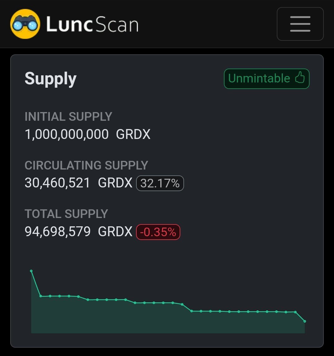 GarudaUniverse's tweet image. 75K $GRDX just burned by @LuncMarket 
😱😱