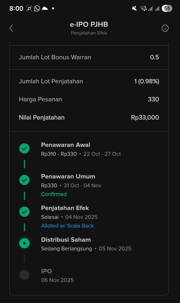 Emang kagak niat 😅