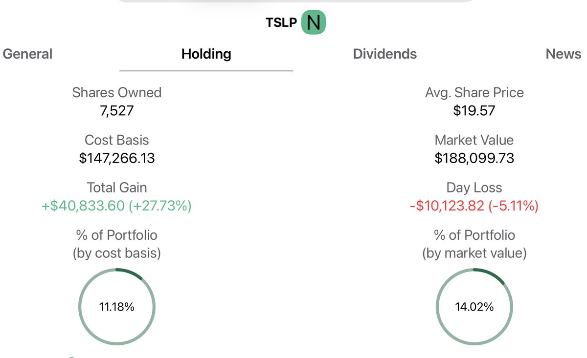 paradisemint's tweet image. You’re gonna have days that suck! That is just how this game is played. 

On days like these it is very important to go through your portfolio and look at each fund and evaluate it. @HowardFChan of Kurv will be proud to know that the top preforming fund in my portfolio was $TSLP.…