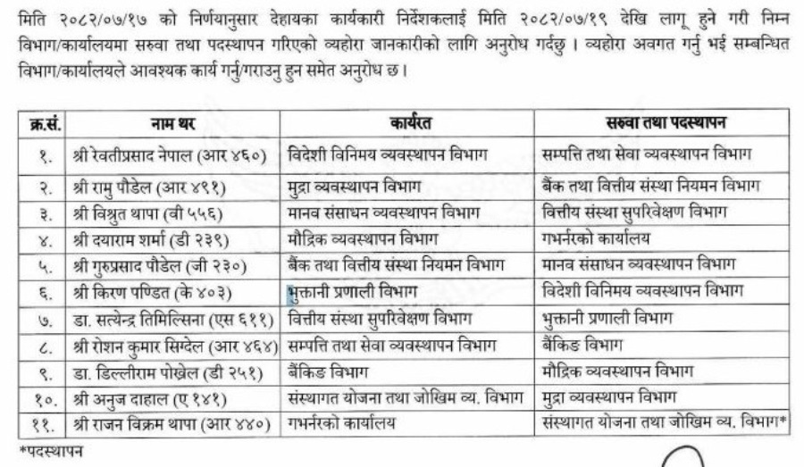 pracharyz's tweet image. Major shuffle in @NepalRastraBank 
#ExecutiveDirectors