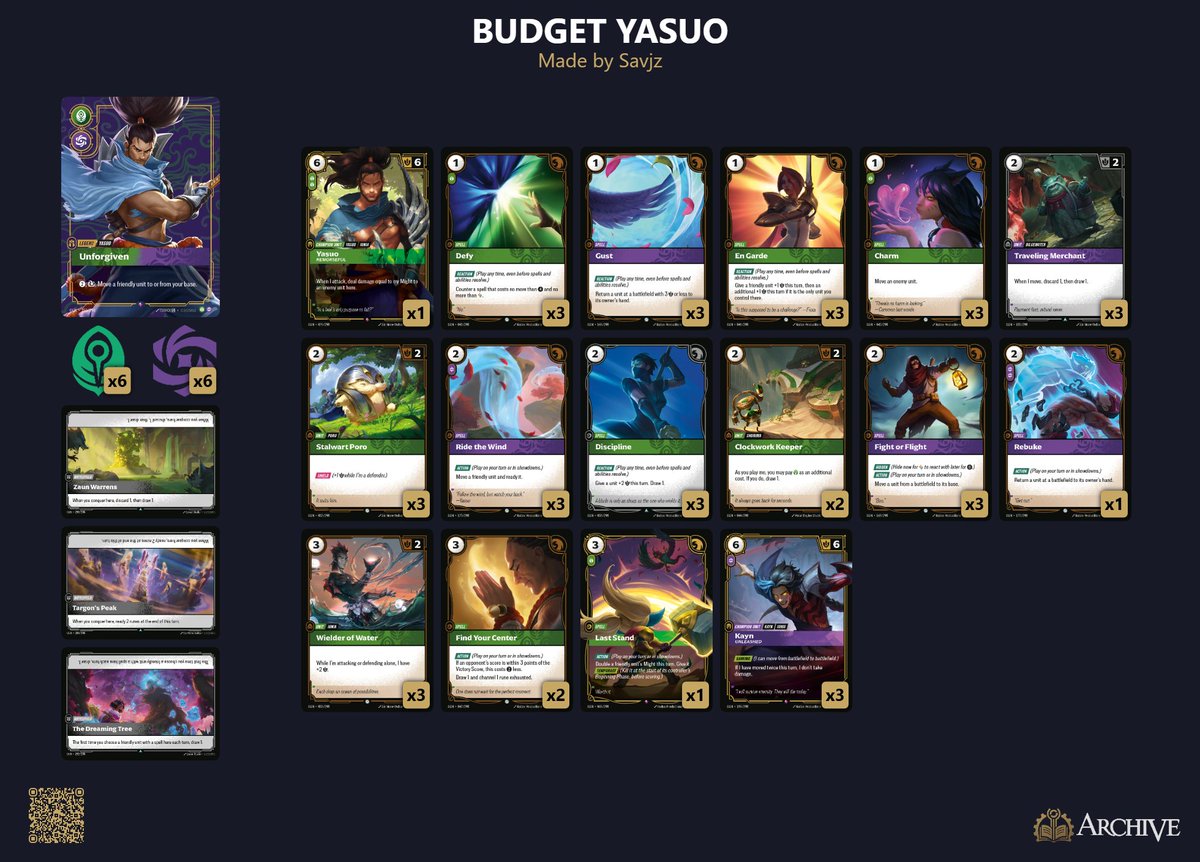 Savjz's tweet image. This entire Riftbound deck costs under $10 total !! 😲

If you want something fun and viable to play while waiting for prices to come down, this CHEAP Yasuo deck might tide you over! There are no bad cards in it! 

GUIDE IN COMMENTS BELOW 👇