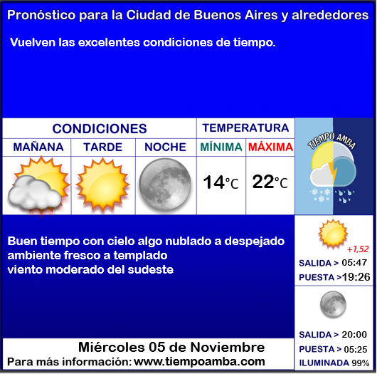 #Pronóstico #Miercoles
tiempoamba.wordpress.com/pronosticodiar…