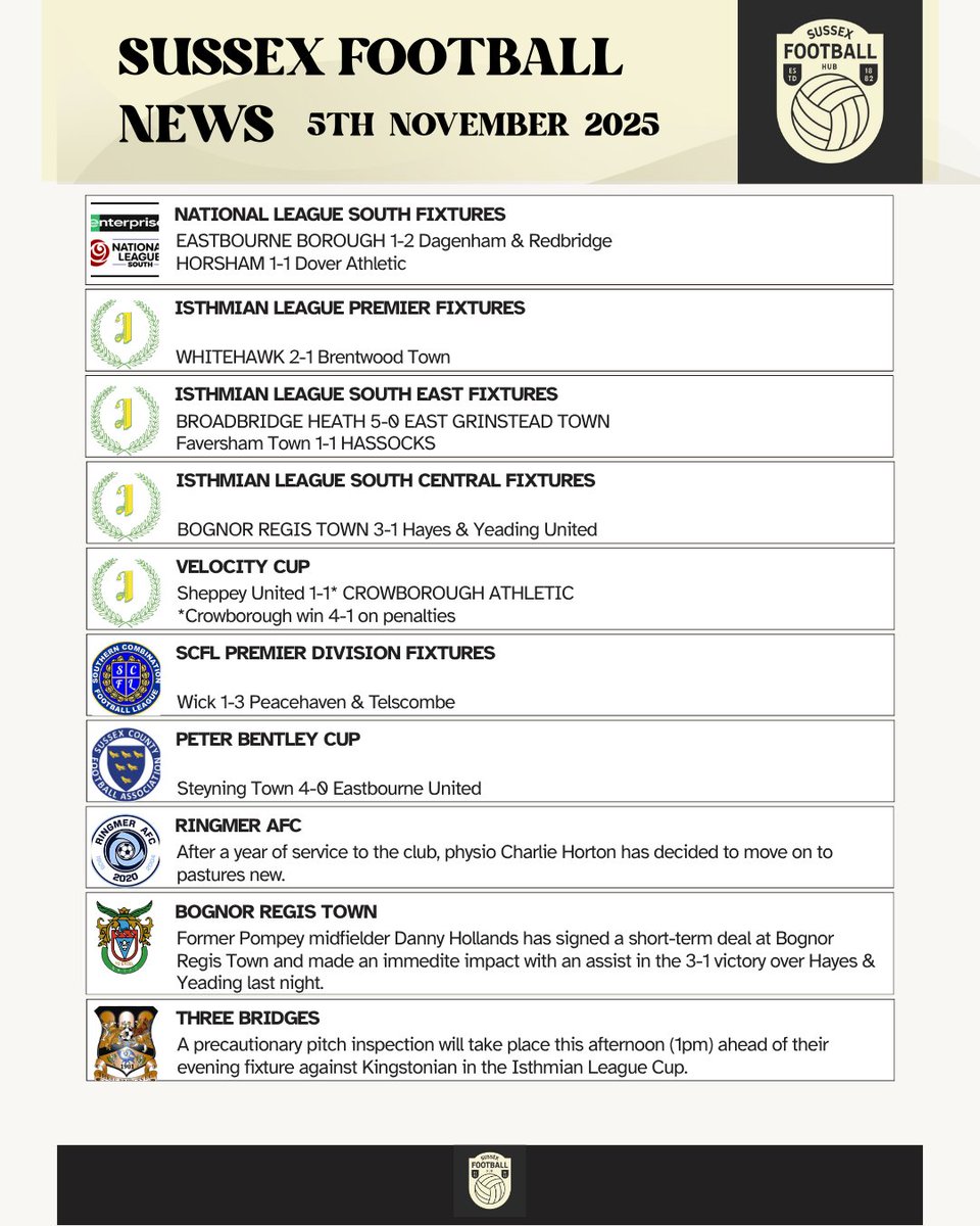 Sussex Football Hub tweet media