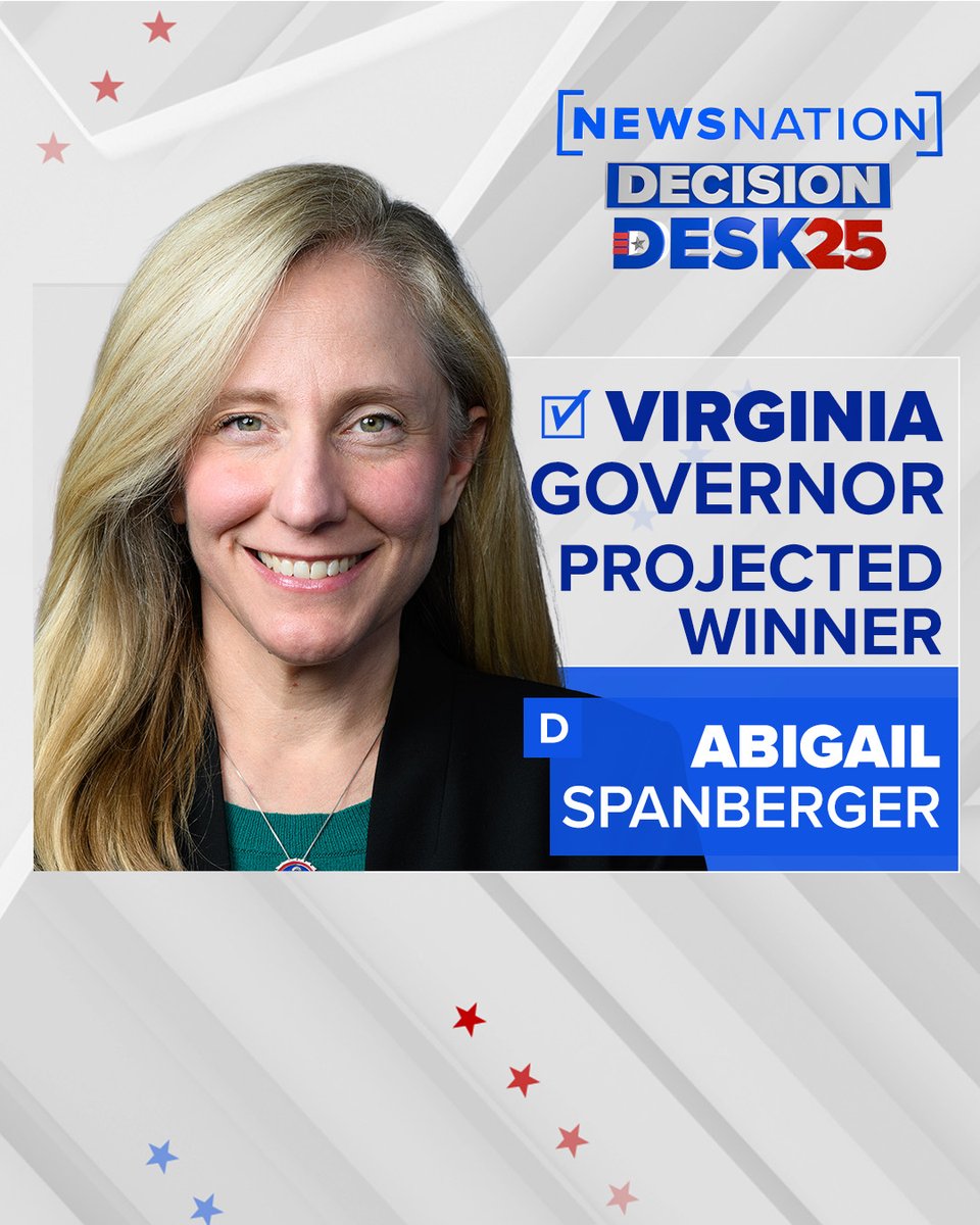 NewsNation's tweet image. VIRGINIA GOVERNOR RACE CALLED: Democrat @SpanbergerForVA is projected to win the #VAGovernor race, according to @NewsNation / @DecisionDeskHQ. #Election2025 #Virginia Live Updates: newsnationnow.com/politics/novem…