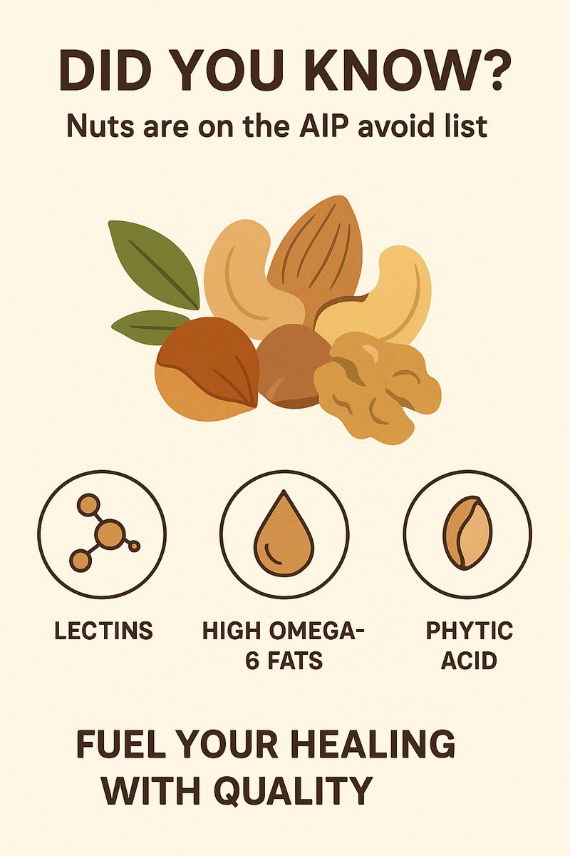AutoimmuneHN's tweet image. 🧬 Did you know?
Nuts are on the “avoid” list for the Autoimmune Protocol (AIP) diet for a few key reasons: lectins, high omega-6 fats, and phytic acid can all contribute to inflammation and gut stress.

#AIPFacts #AutoimmuneHealth #GutHealing #RealFoodScience