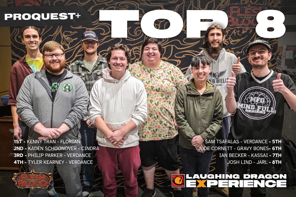 Congratulations to our <a href="/fabtcg/">Flesh and Blood</a> ProQuest+ Top 8! 

1ST - Kenny Tran / Florian
2ND - Kaden Schoonover / Cindra
3RD - Philip Parker / Verdance
4TH - Tyler Kearney / Verdance
5TH - Sam Tsafalas / Verdance
6TH - Jude Cornett / Gravy Bones
7TH - Ian Becker / Kassai
8TH - Josh Lind /