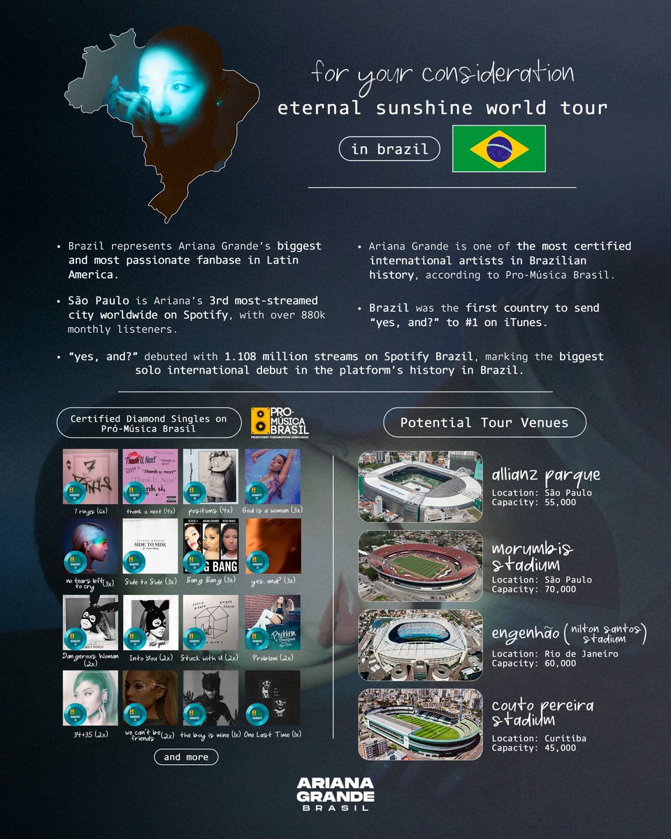 .<a href="/TeamAriana/">Team Ariana</a> 

#BrazilWantsTheEternalSunshineTour