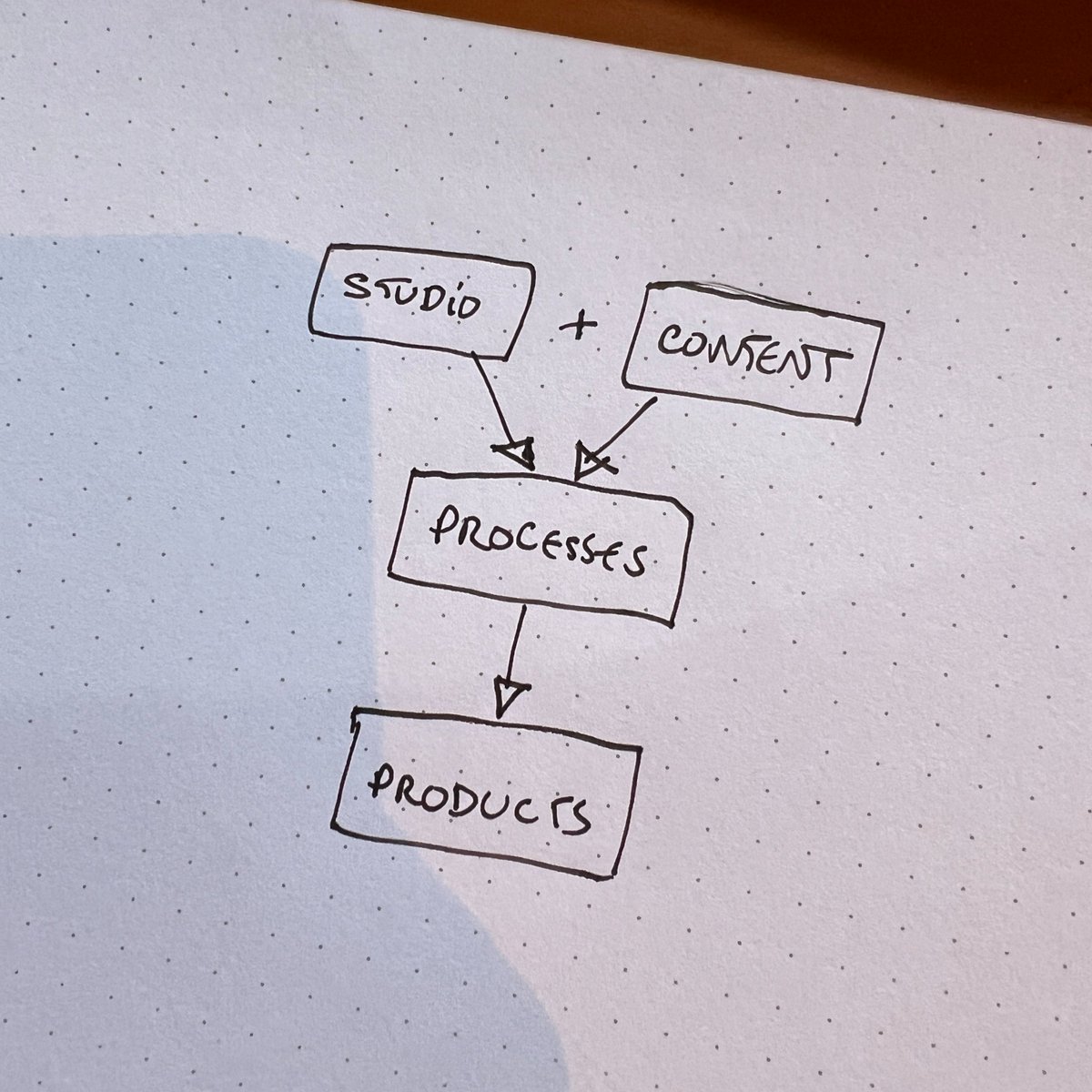 lukeSVG's tweet image. Act 2: This is a story from powerlessness to power.