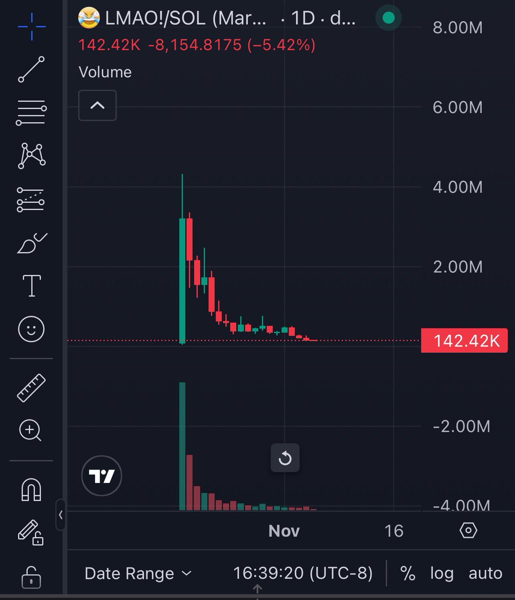 >Buy Frogs hardshill. He’s goated LMAO!
>proceeds to have 0 motion

>I proceed to grab extra lotion.