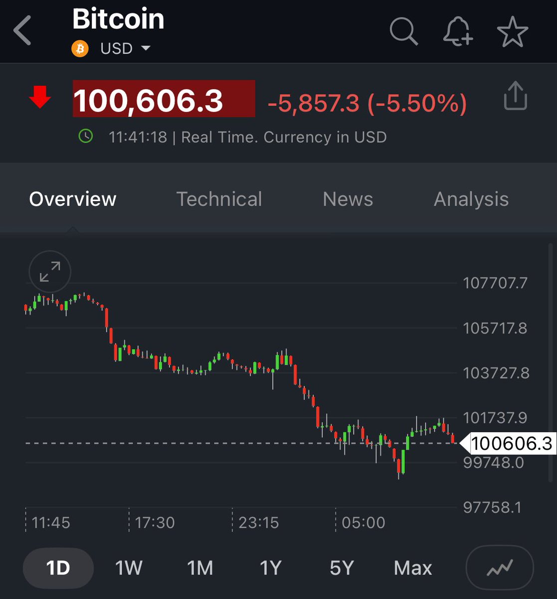 나선이 아샤장에서 또 개빼는데 비트코인 하따는 잠시 기다림이 필요함 (본인은 풋옵션으로 역베팅)