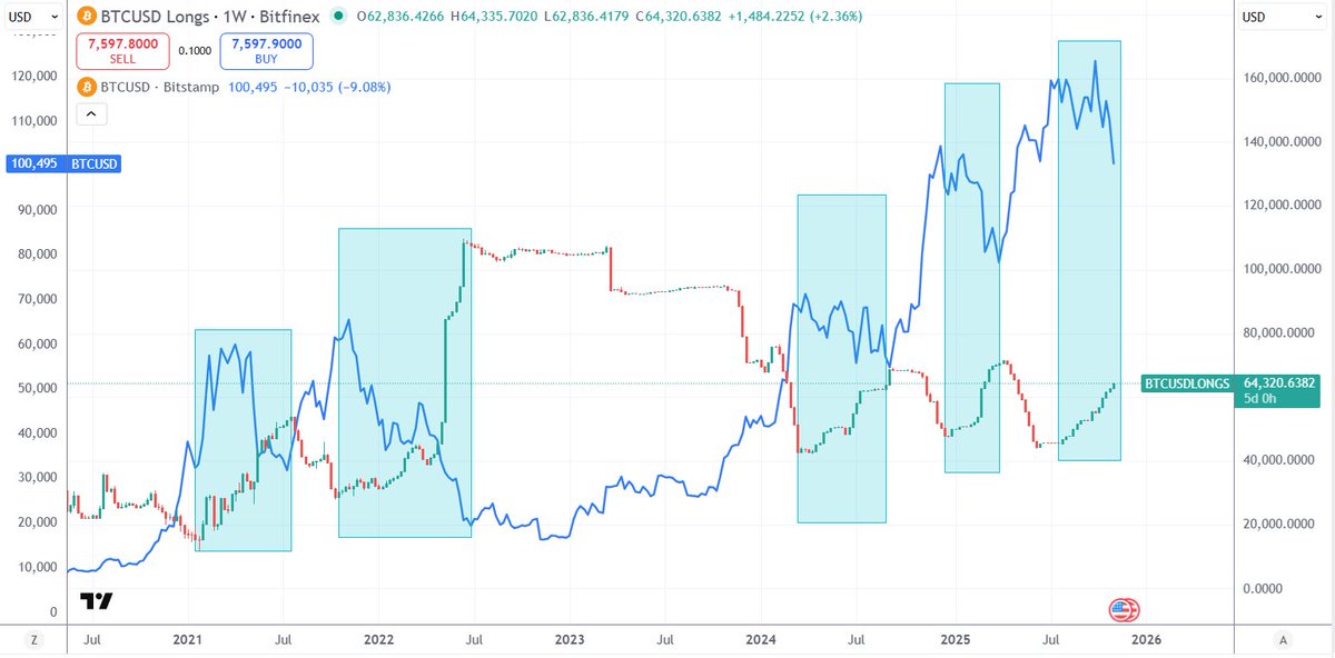 DeadcatbounceNICK tweet media
