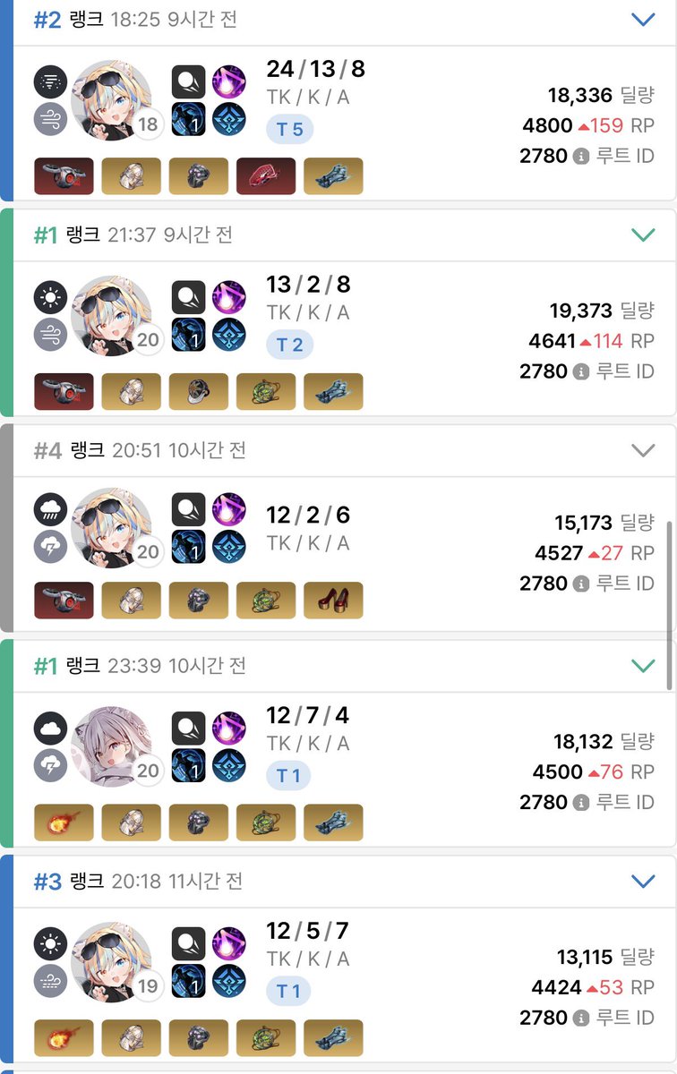 어제 이터널리턴 랭크 한거.ᐟ.ᐟ 전적 좋아서 자랑하구 싶엇어요 ㅎㅎ TK24 2등 보이시나요.ᐟ.ᐟ.ᐟ 블링크 잇엇으면 이기는건데 빠져서 졋어요ㅜㅜㅜㅜ̑̈