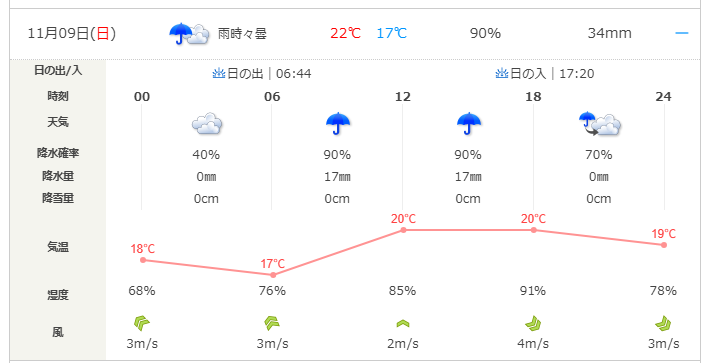 ikooaa's tweet photo. Q. なぜ福岡マラソンの日だけ雨が降るのか？
A. 僕が走るからです。

特技：雨を呼ぶこと。

でも今回は、晴れ男・晴れ女の皆さんの晴れパワーで“特技”を封印していただきたく…☀️
#福岡マラソン https://t.co/E2yuL049z7