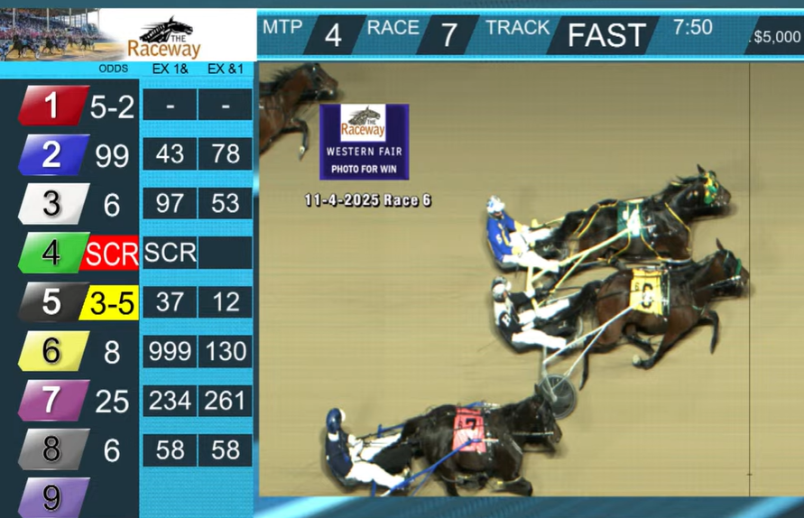 Our reigning Horse of the Year IT TAKES TWO edges Odds On Carmel in 1:56.2 - <a href="/HouseLorne/">Lorne House</a> aboard for Team McNiven - Late PICK 5 is next!