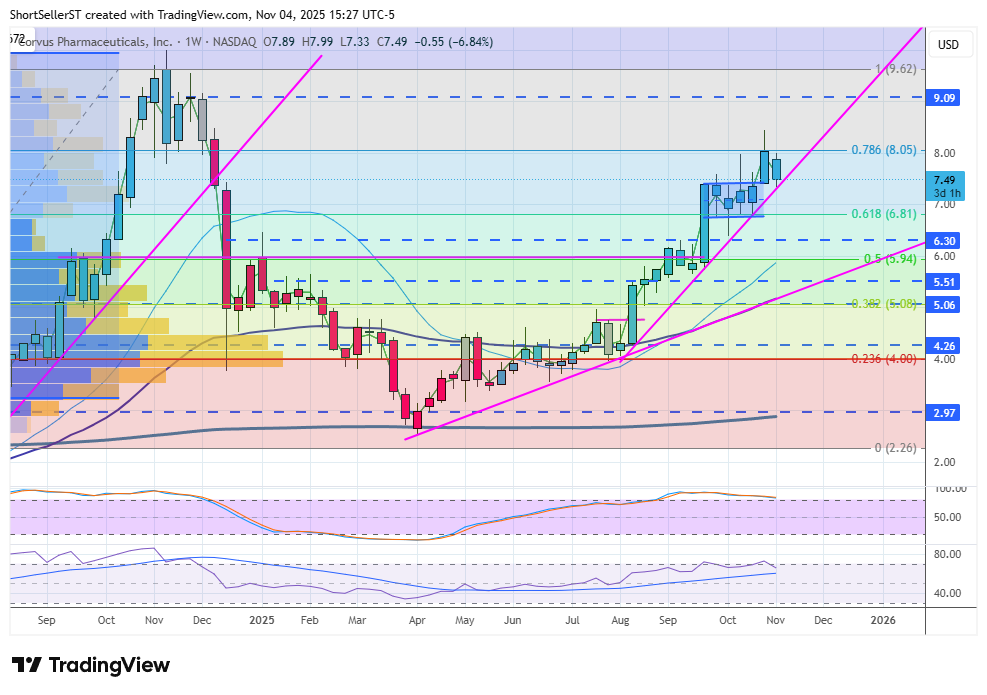 ShortSeller tweet media