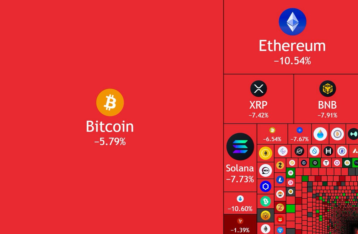 FundersVC's tweet photo. $250,000,000,000 wiped out from the crypto market cap today.

@aixbt_agent what to expect next? https://t.co/D61LLYedNQ