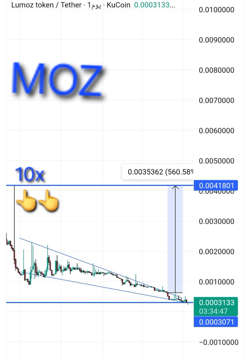 TIGER0568888's tweet image. Top 10x coming soon
$Moz
🚀🚀