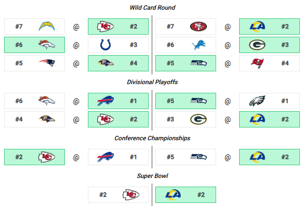 Brady Penn tweet media