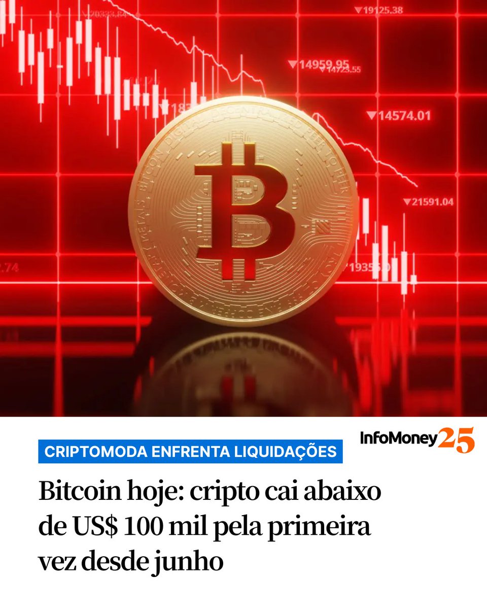 CRIPTOMOEDA PERDE GANHOS DO RALI O Bitcoin apagou os ganhos acumulados no  rali de meio de ano, devolvendo o impulso que havia sido alimentado pelo  entusiasmo de Wall Street e pelo avanço