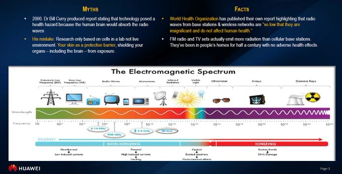 RecipeGrow's tweet image. 5G does not create harmful Electromagnetic Fields - Reason 1 to Trust in 5G. @Huawei rt @antgrasso &amp;gt;&amp;gt;&amp;gt; #Tech4All #DigitalInclusion #5G
