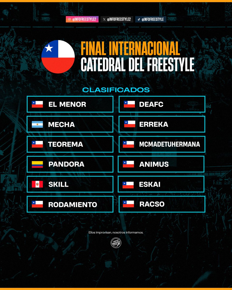 ¡Final Internacional - Catedral Del Freestyle 🇨🇱! 🏆

🗓️: Domingo 9 de Noviembre
🏟️: Teatro Municipal, Chillan 

- EL MENOR 🇨🇱
- MECHA 🇦🇷
- TEOREMA 🇨🇱
- PANDORA 🇨🇴
- SKILL 🇵🇪
- RODAMIENTO 🇨🇱
- DEAFC 🇨🇱
- ERREKA 🇨🇱
- MCMADETUHERMANA 🇨🇱
- ANIMUS 🇨🇱
- ESKAI 🇨🇱
- RACSO 🇨🇱