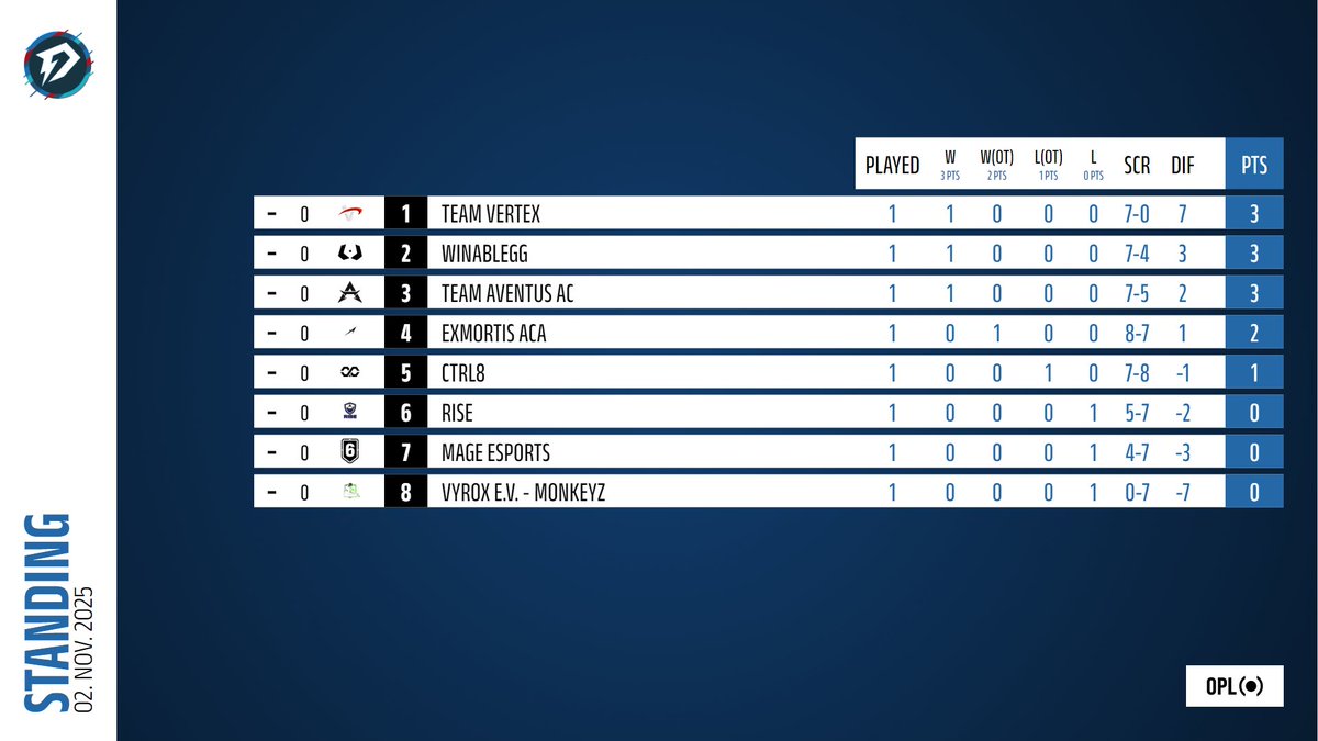 DACH League tweet media