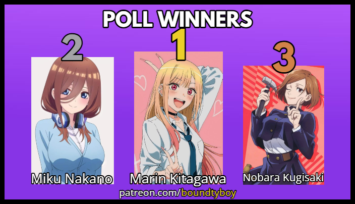 I think it's a good time to introduce the winners of the latest survey, some rather interesting winners.😀