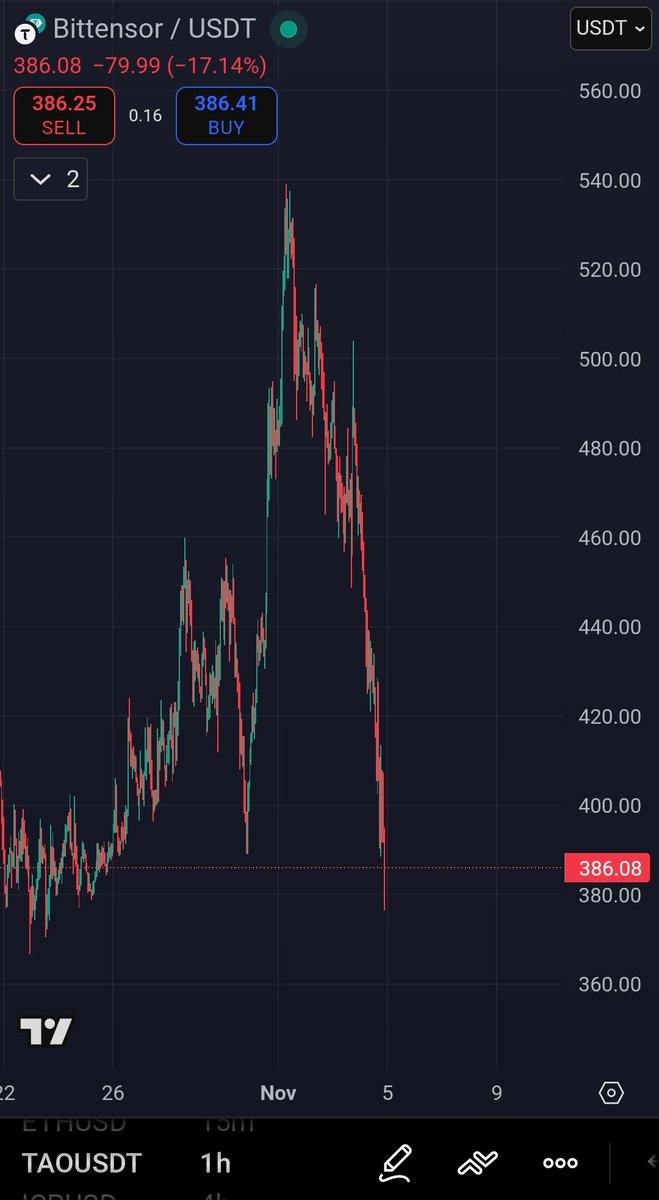 luis_rnn's tweet image. Ah yes the infamous &quot;Get fucked loser&quot; pattern
$TAO