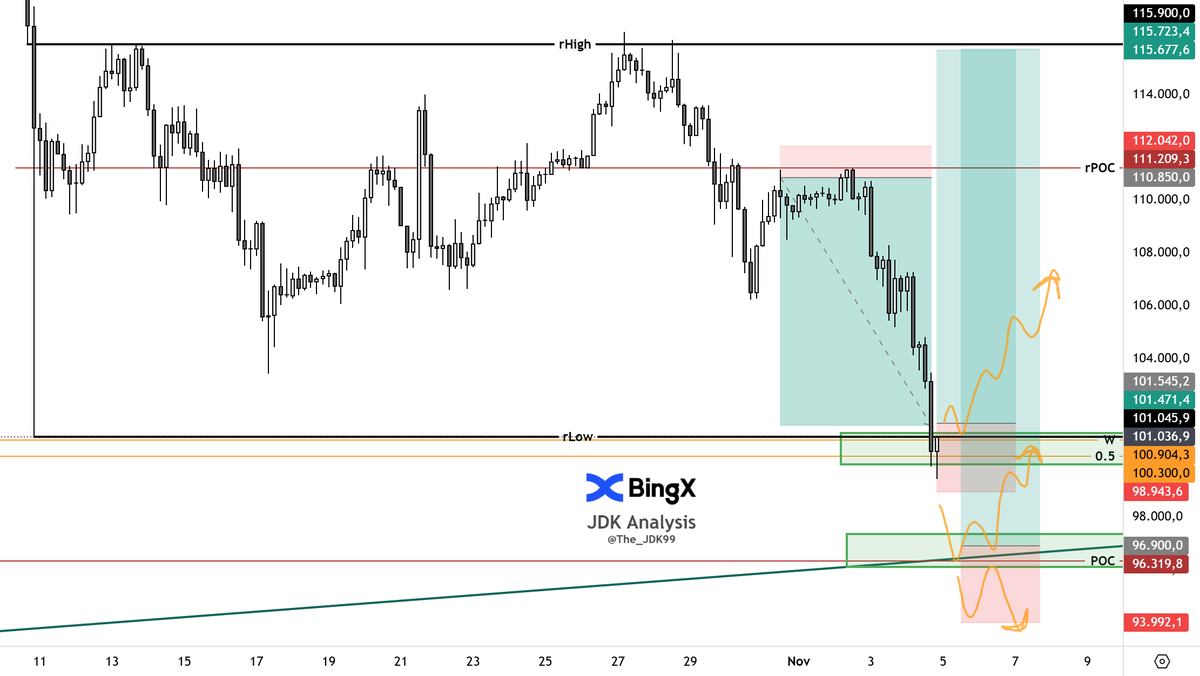 Kripto Haberleri ve Öngörüleri | Bitcoin Haberleri | KuCoin