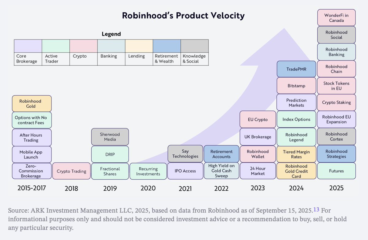 ARK Invest tweet media